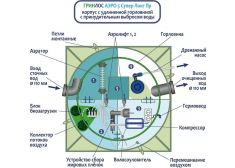 Гринлос Аэро 5 Пр Супер Лонг