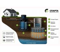Спарта 600 Eco - фото 3