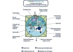 Гринлос Аэро Лайт 4 Пр