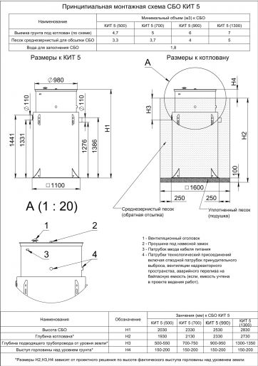 Схема монтажа Кит 5 (900)